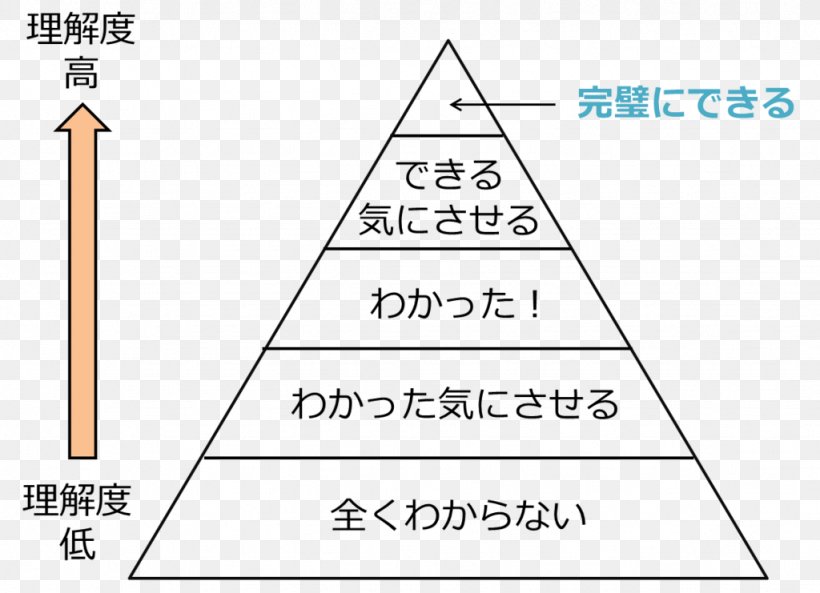 Paper Triangle Diagram, PNG, 1024x741px, Paper, Area, Diagram, Material, Parallel Download Free