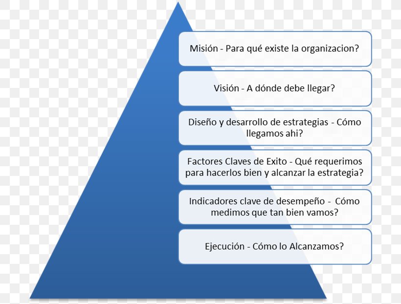 Equity Confucianism Chinese Social Structure Society Organization, PNG, 790x622px, Equity, Area, Brand, Business, Chinese Social Structure Download Free