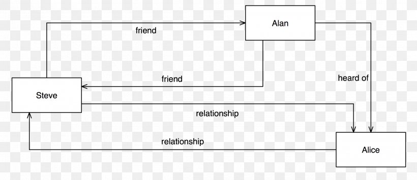 Line Angle Diagram, PNG, 2500x1084px, Diagram, Area, Floor, Material, Number Download Free