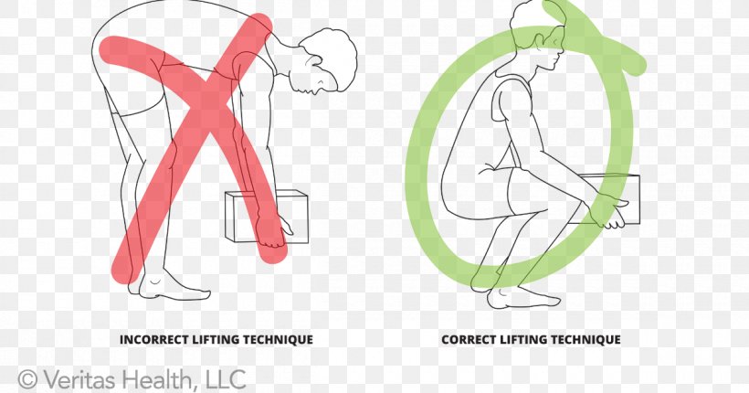 Back Pain Olympic Weightlifting Human Back Back Injury Safety, PNG, 1200x630px, Watercolor, Cartoon, Flower, Frame, Heart Download Free