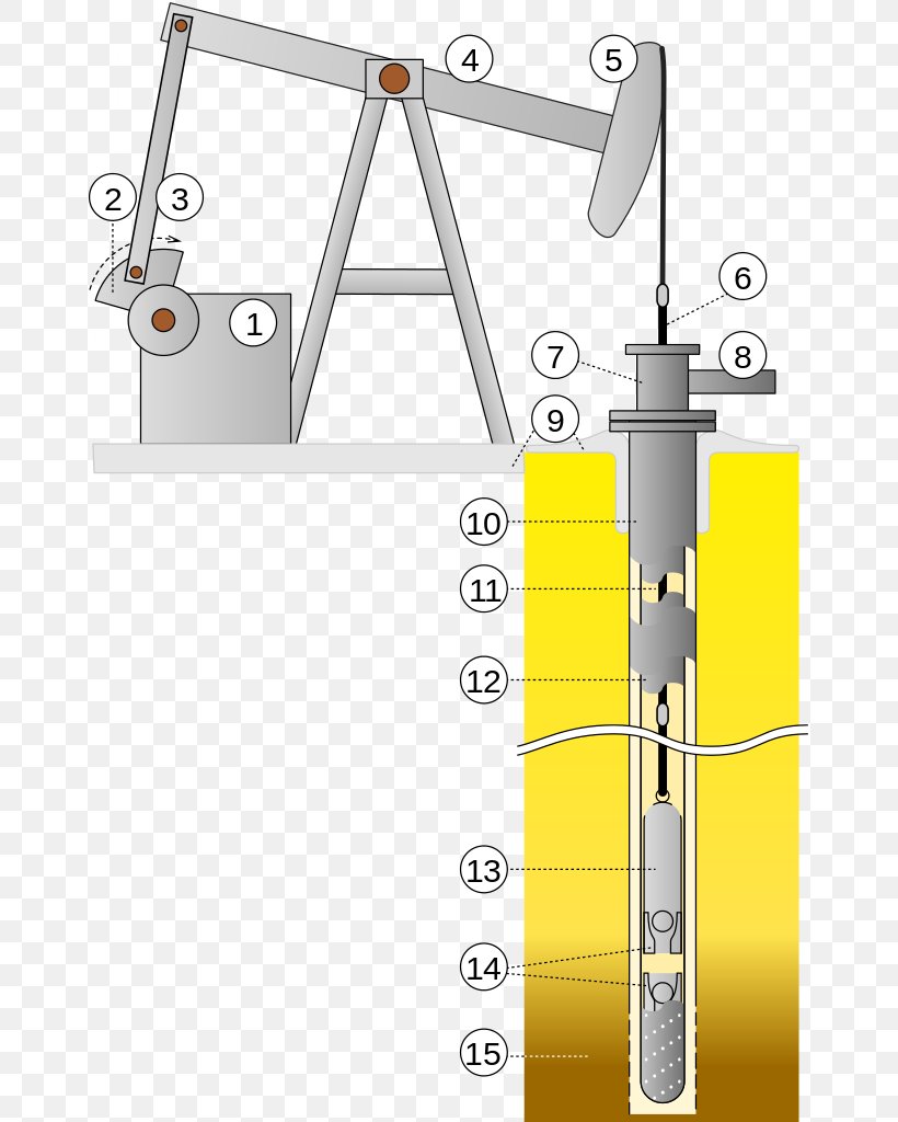 Submersible Pump Pumpjack Oil Well Petroleum, PNG, 664x1024px, Submersible Pump, Borehole, Drilling Rig, Extraction Of Petroleum, Fossil Fuel Download Free