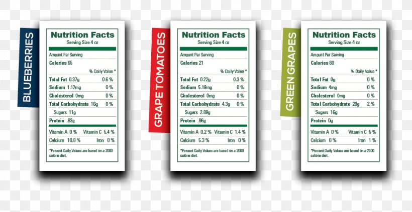 Nutrition Facts Label Food Carbohydrate Grape, PNG, 940x485px, Nutrition Facts Label, Advertising, Berries, Beslenme, Blueberry Download Free