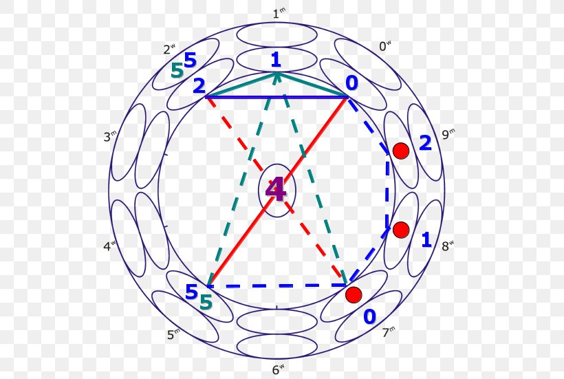 Month 0 Numerology July Number, PNG, 525x551px, 2018, Month, Area, Diagram, Drawing Download Free