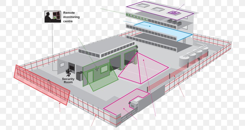 Perimeter Security Security Alarms & Systems Alarm Device Home Security, PNG, 732x434px, Perimeter Security, Alarm Device, Alarm Sensor, Architecture, Building Download Free