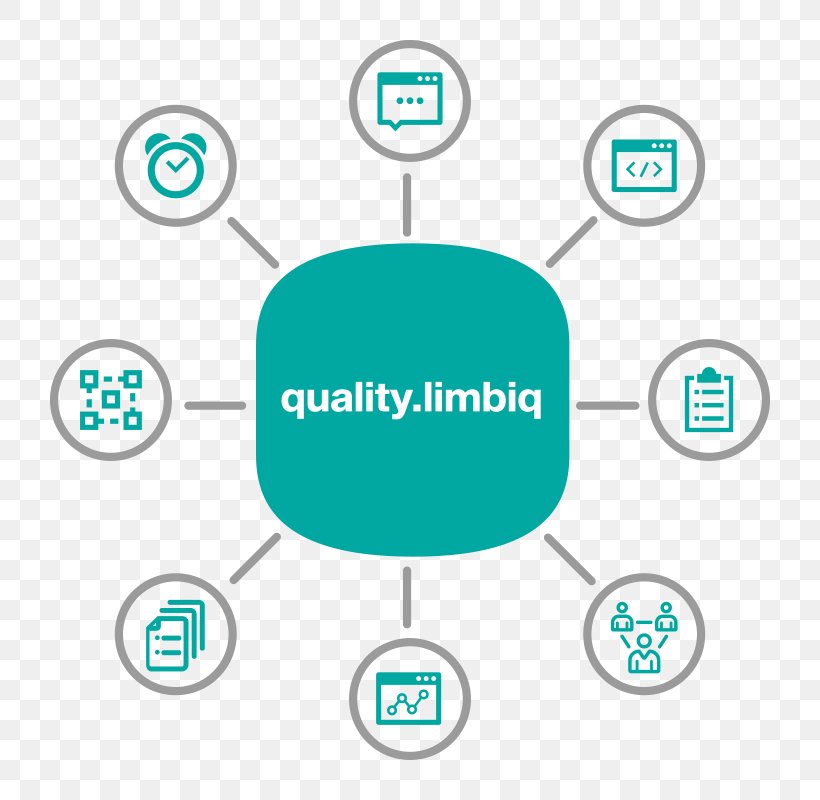 Quality Management Process Automation, PNG, 800x800px, Quality Management, Area, Automation, Brand, Communication Download Free