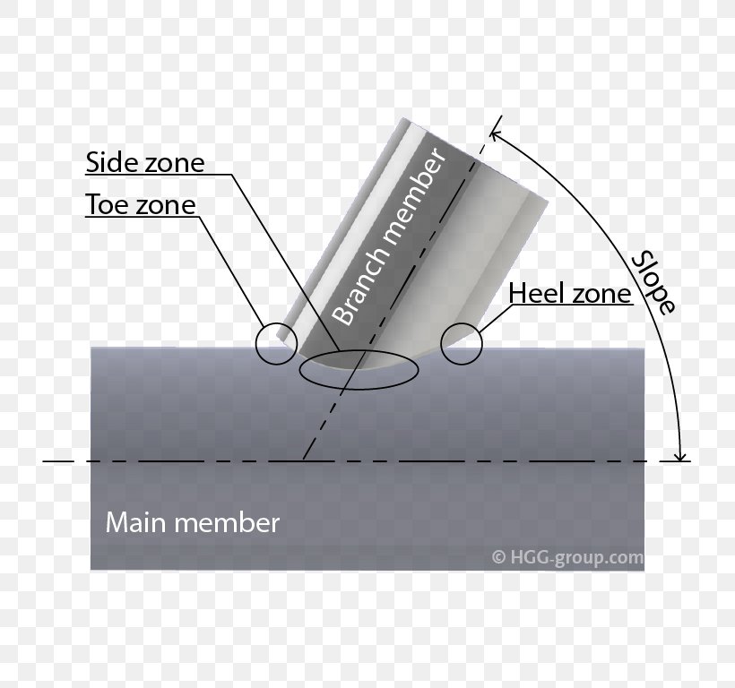 Welding Joint Flux-cored Arc Welding Pipe Dihedral Angle, PNG, 768x768px, Welding, Diagram, Dihedral, Dihedral Angle, Fluxcored Arc Welding Download Free