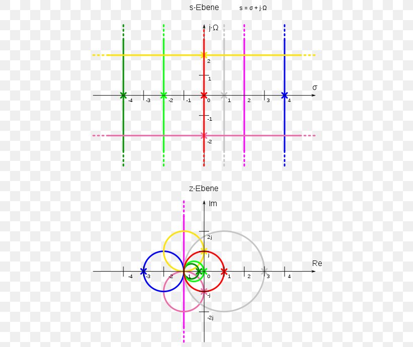 Line Point Angle Diagram, PNG, 470x690px, Point, Diagram, Parallel, Plot, Symmetry Download Free