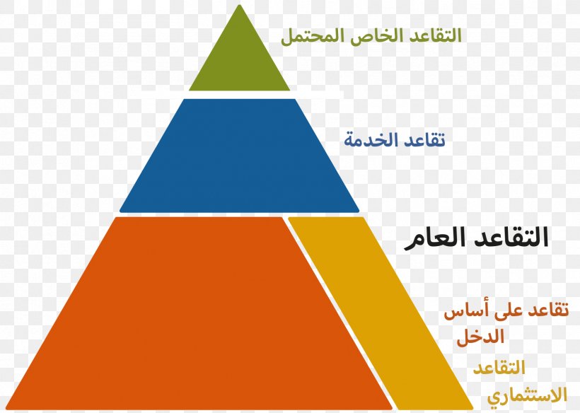 Pension Sweden Maslow's Hierarchy Of Needs Asanabio Company Limited Money, PNG, 1712x1220px, Pension, Accounting, Area, Brand, Business Download Free
