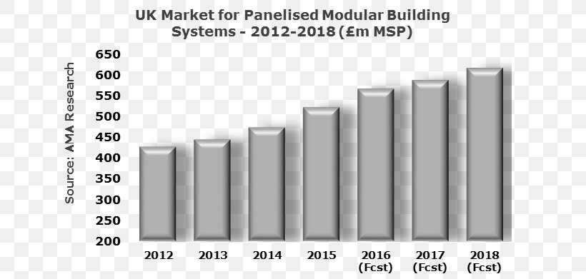 Building System Architectural Engineering Distribution Resource, PNG, 677x391px, Building, Architectural Engineering, Brand, Diagram, Distribution Download Free