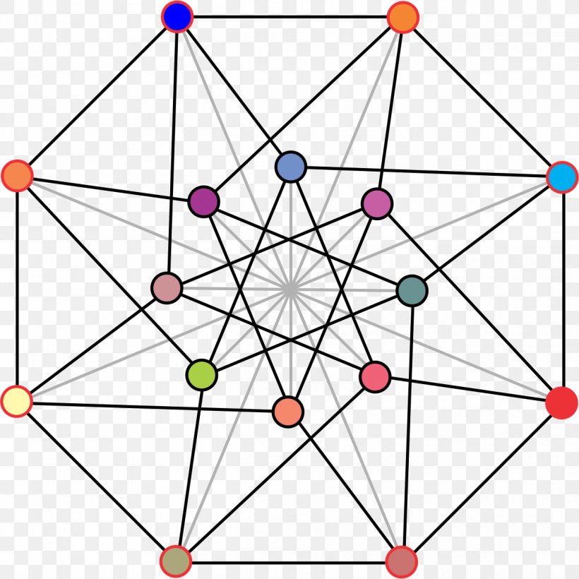 Clebsch Graph Triangle-free Graph Graph Theory Hypercube Graph, PNG, 1208x1209px, Clebsch Graph, Alfred Clebsch, Area, Complete Graph, Diagram Download Free