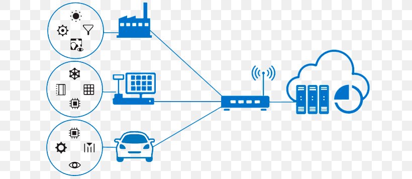 Internet Of Things Narrowband IoT Technology LPWAN, PNG, 705x356px, Internet Of Things, Area, Brand, Communication, Computer Hardware Download Free