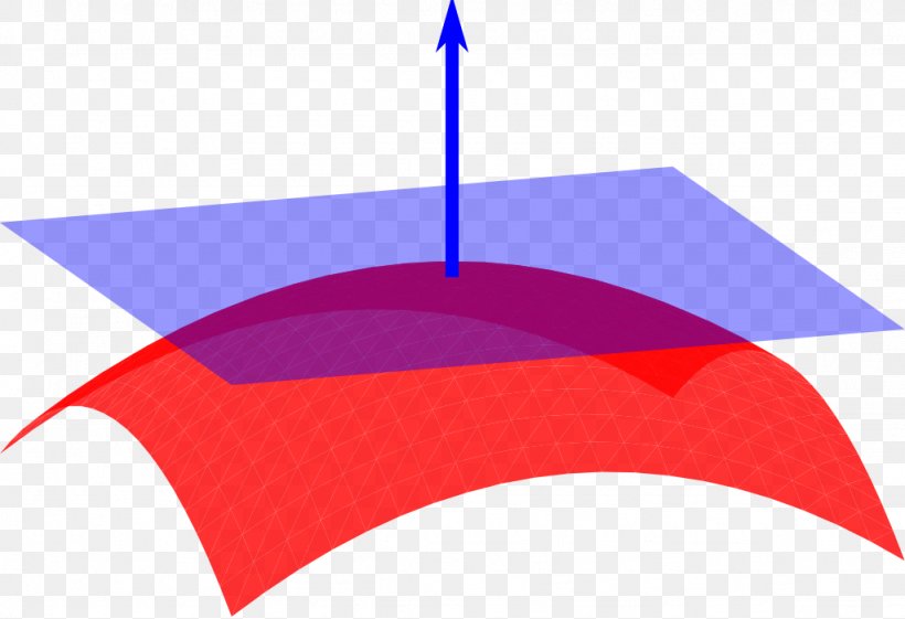 Normal Perpendicular Surface Plane Geometry, PNG, 1024x701px, Normal, Area, Derivative, Direction Vector, Geometry Download Free