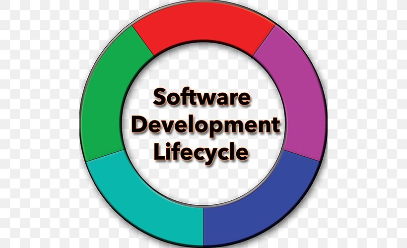 Systems Development Life Cycle Software Development Computer Software Computer Program Clip Art, PNG, 500x500px, Systems Development Life Cycle, Agile Software Development, Area, Biological Life Cycle, Brand Download Free
