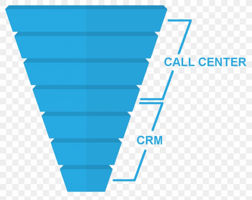 Call Centre Telemarketing Sales Process Customer Relationship Management, PNG, 1076x856px, Call Centre, Account Manager, Aqua, Area, Businesstobusiness Service Download Free