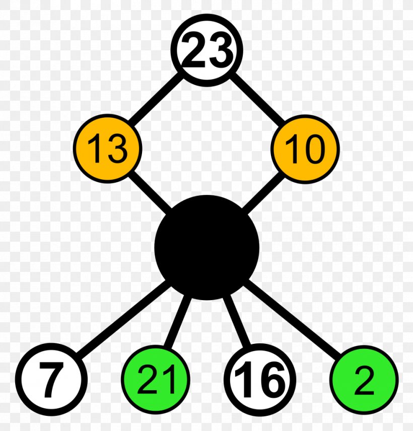 Cayley Graph Cycle Graph Finite Group Generating Set Of A Group, PNG, 980x1024px, Cayley Graph, Algebra, Area, Arthur Cayley, Cycle Graph Download Free