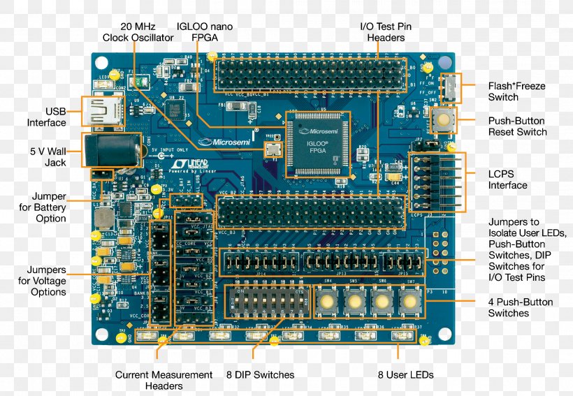 Microcontroller Field-programmable Gate Array Computer Hardware Electronics Complex Programmable Logic Device, PNG, 2124x1470px, Microcontroller, Actel, Circuit Component, Circuit Prototyping, Complex Programmable Logic Device Download Free