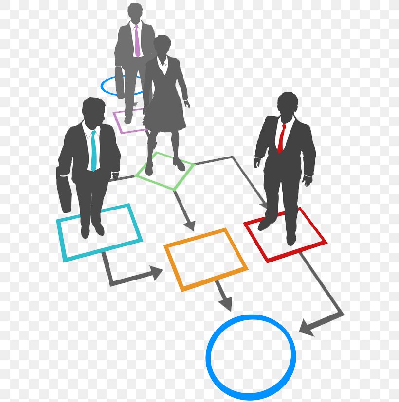 Business Process Management Business Process Mapping Clip Art, PNG, 604x827px, Business Process, Area, Business, Business Analyst, Business Process Management Download Free