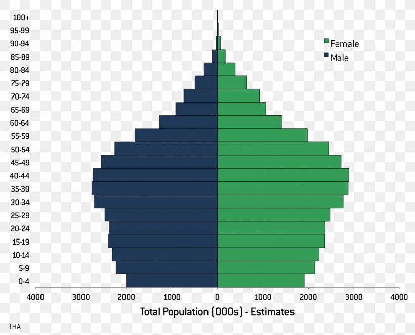 United States Statistics World Population Demography, PNG, 1588x1285px, United States, Ageing, Birth, Birth Rate, Demography Download Free