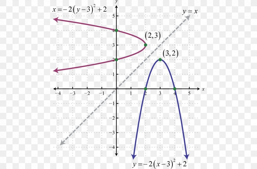 Parabola Quadratic Equation Conic Section Graph Of A Function Quadratic Function, PNG, 1700x1118px, Parabola, Conic Section, Diagram, Equation, Focus Download Free