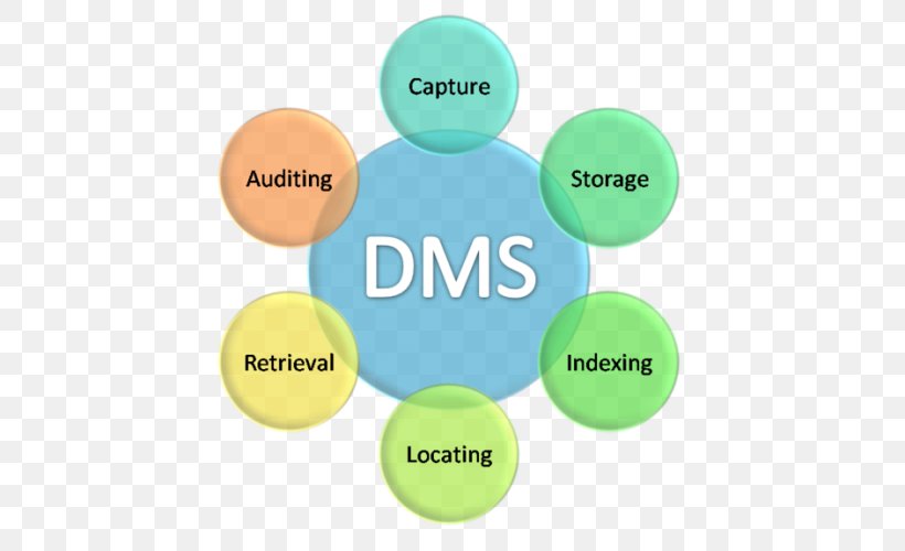 Document Management System, PNG, 500x500px, Document Management System, Ball, Brand, Data, Doc Download Free