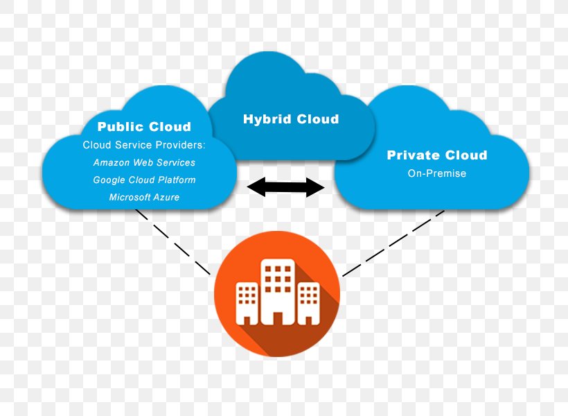 Cloud Computing Cloud Storage Microsoft Azure Public Cloud, PNG, 800x600px, Cloud Computing, Amazon Web Services, Application Service Provider, Area, Brand Download Free