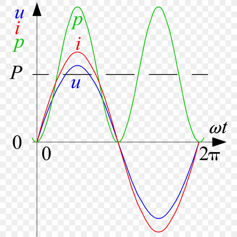 Triangle Power Electric Potential Difference, PNG, 1024x1024px, Triangle, Area, Capacitive Sensing, Diagram, Electric Potential Difference Download Free