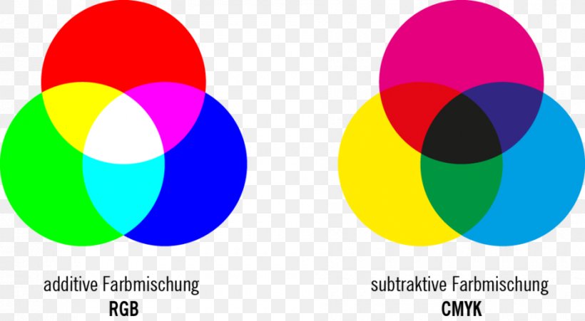 Subtractive Color Additive Color Color Mixing Light RGB Color Model, PNG, 940x518px, Subtractive Color, Additive Color, Azure, Blue, Brand Download Free