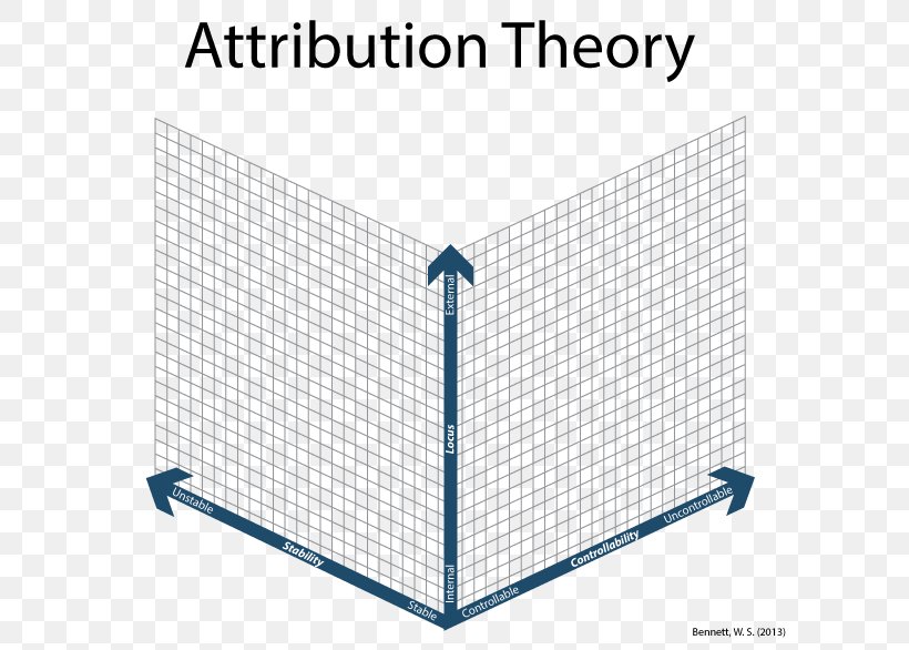 Attribution Learning Theory Concept Cognitive Apprenticeship, PNG, 612x586px, Attribution, Area, Behavior, Concept, Conceptual Model Download Free
