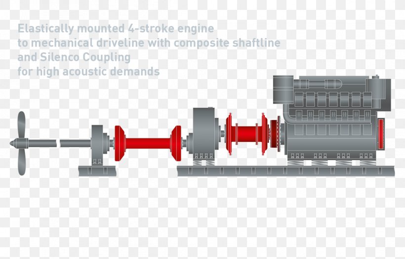 Geislinger Coupling Four-stroke Engine Torsional Vibration Two-stroke Engine, PNG, 1213x776px, Geislinger Coupling, Coupling, Cylinder, Diesel Engine, Electronic Component Download Free
