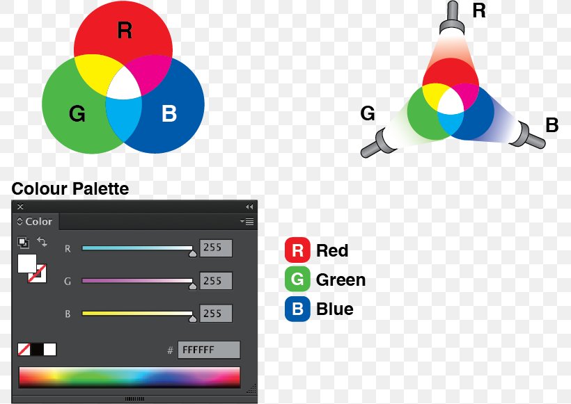 RGB Color Model CMYK Color Model Printing, PNG, 787x581px, Rgb Color Model, Black, Brand, Cmyk Color Model, Color Download Free