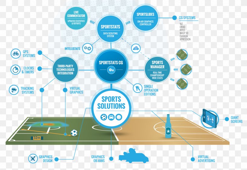 Sport Statistics Data Computer Graphics Information, PNG, 1444x995px, Sport, Area, Brand, Computer Graphics, Computer Software Download Free