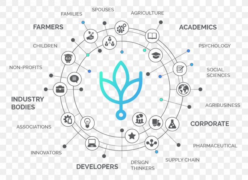 Hackathon Product Design Prototype, PNG, 1000x729px, Hackathon, Agriculture, Area, Brand, Diagram Download Free