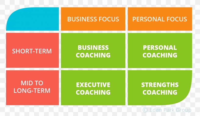 Leadership Goal Organization Interpersonal Relationship Task, PNG, 1579x917px, Leadership, Area, Brand, Coaching, Diagram Download Free