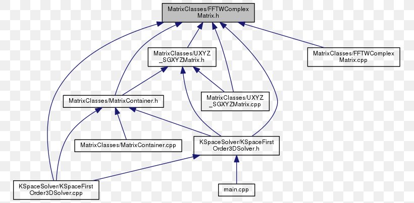 Material Line Angle, PNG, 775x403px, Material, Area, Diagram, Organization, Text Download Free