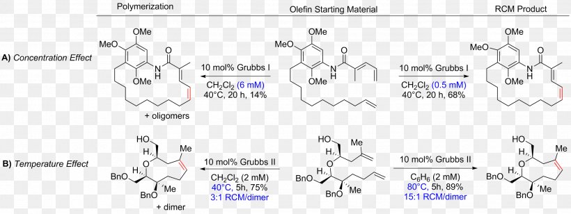 Olefin Metathesis Ring-closing Metathesis Organic Chemistry Alkene, PNG, 2750x1033px, Olefin Metathesis, Alkene, Area, Auto Part, Car Download Free