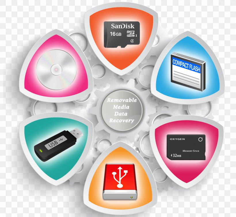 Removable Media Computer Hardware Data Recovery Data Storage, PNG, 1139x1046px, Removable Media, Brand, Communication, Computer, Computer Data Storage Download Free