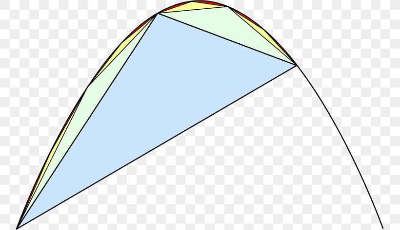 The Quadrature Of The Parabola Triangle Geometric Series, PNG, 755x473px, Quadrature Of The Parabola, Archimedes, Area, Calculus, Geometric Series Download Free