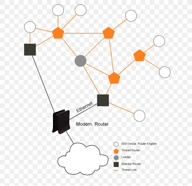 Line Point Angle, PNG, 650x792px, Point, Area, Communication, Diagram, Organization Download Free