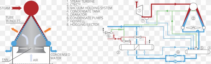System Condenser Engineering Technology Refrigeration, PNG, 1265x386px, System, Aircooled Engine, Area, Condenser, Diagram Download Free
