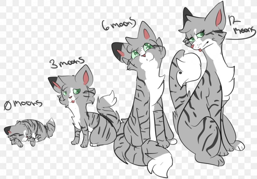 Kitten Whiskers Cat Drawing, PNG, 1024x714px, Kitten, Artwork, Canidae, Carnivoran, Cartoon Download Free