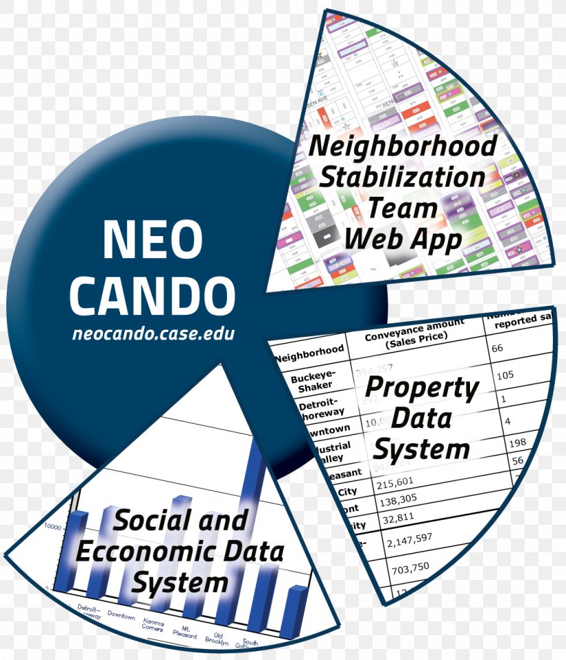 NEO CANDO Computer Software Software Suite Computer Program, PNG, 1079x1258px, Computer Software, Area, Brand, Communication, Computer Program Download Free