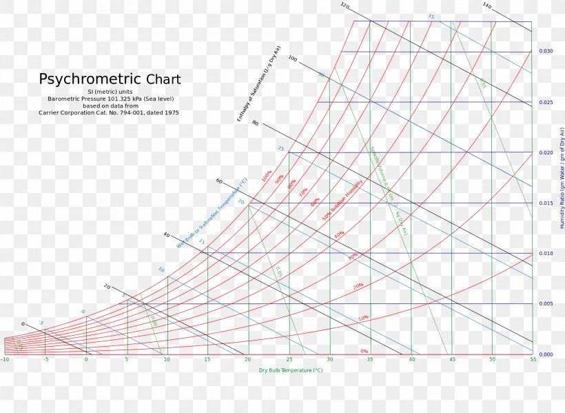 Diagram Line Angle Point, PNG, 2000x1463px, Diagram, Area, Chart, International System Of Units, Point Download Free