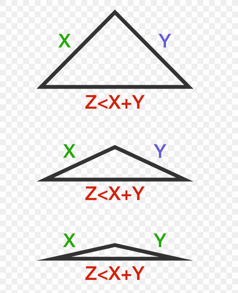 Triangle Inequality Line Point Degeneracy, PNG, 1000x1232px, Triangle, Addition, Algebra, Area, Degeneracy Download Free
