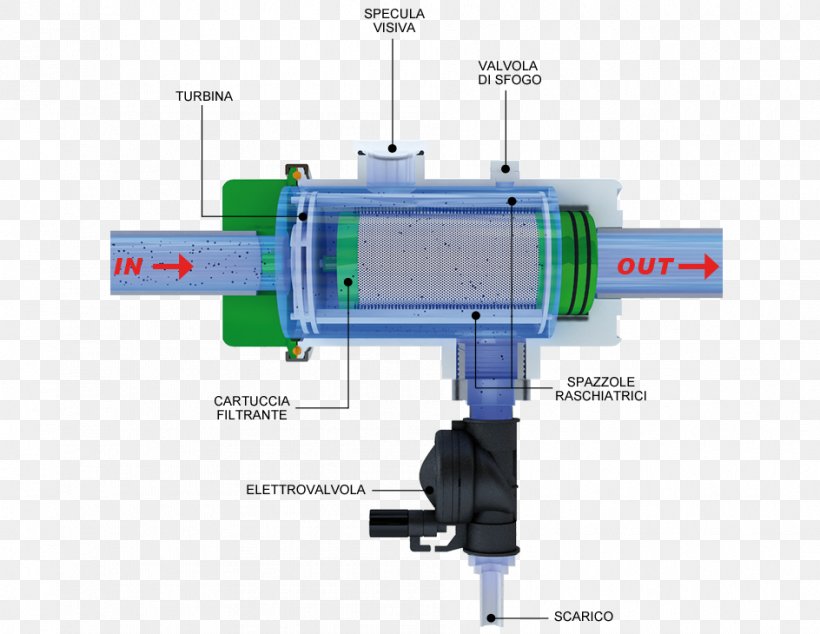 Depurazione Water Reverse Osmosis Filter, PNG, 944x730px, Depurazione, Addolcitore, Architecture, Cylinder, Drain Download Free