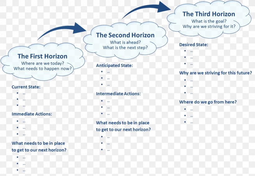 Career Concepts, Inc. Management Consulting Document Web Design, PNG, 1251x866px, Management Consulting, Area, Blog, Brand, Diagram Download Free