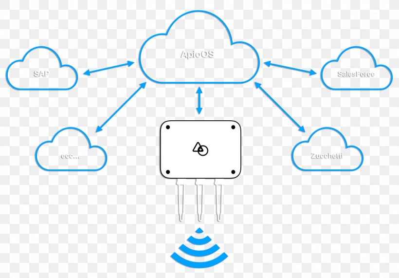 System Telecontrollo Information Cloud Computing, PNG, 1024x714px, System, Area, Cloud Computing, Communication, Control Download Free