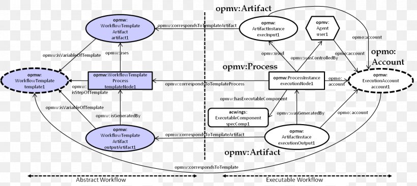 Diagram Workflow 4+1 Architectural View Model Process, PNG, 1564x701px, 41 Architectural View Model, Diagram, Area, Computer Software, Drawing Download Free