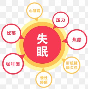 Afc Banner - Sleep Deprivation Night Deprivace Stress PNG