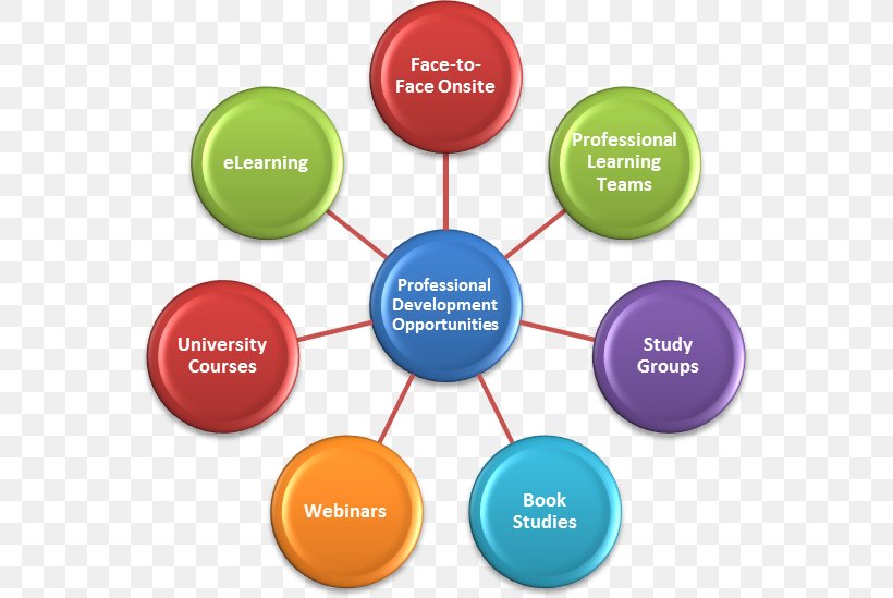 Learning Management System Education Virtual Learning Environment, PNG, 561x549px, Learning Management System, Blackboard Learn, Brand, Communication, Diagram Download Free