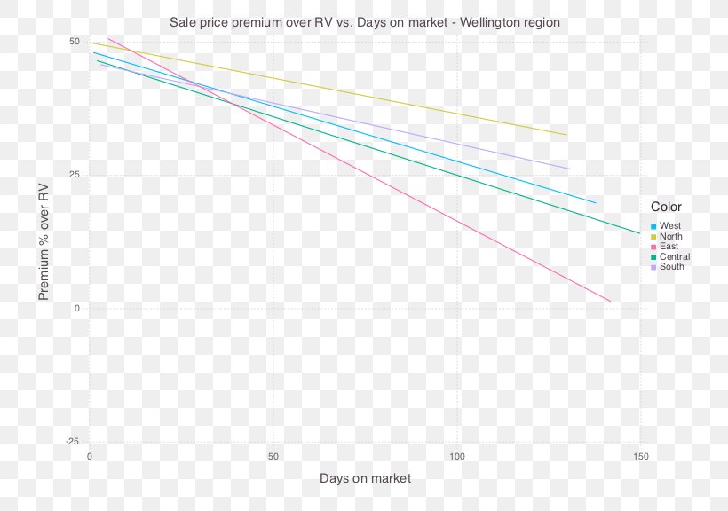 Line Angle, PNG, 768x576px, Light, Area, Diagram, Triangle Download Free